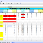 Keyword Research Example